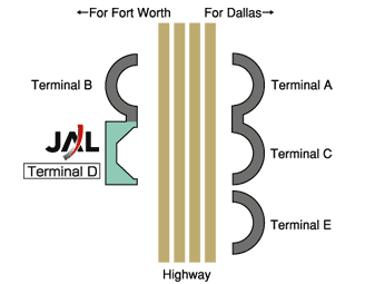 Dallas Fort Worth International Airport