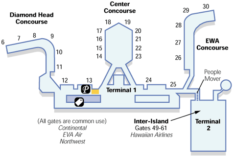 Honolulu International Airport