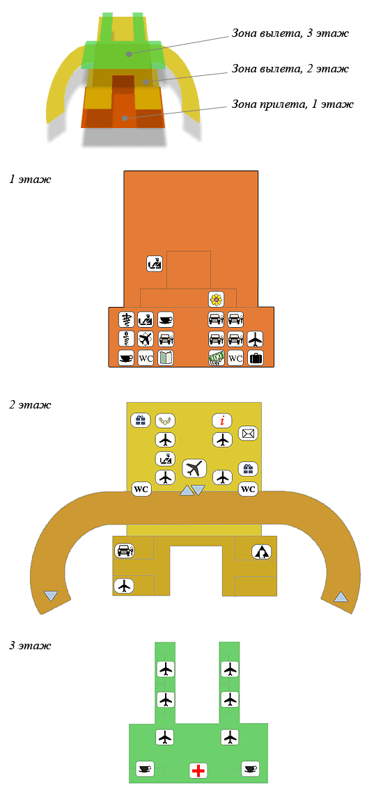 Vilnius International Airport
