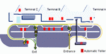 Parking scheme of Barcelona International Airport