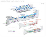 South wing layout of Tokyo Narita International Airport