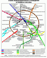 Map of Moscow (railway system)