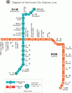 Metro map of Kyoto